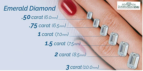 An illustration of an Emerald cut diamonds on a hand